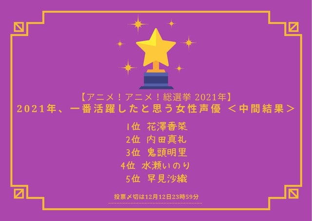 「2021年に一番活躍したと思う女性声優は？」TOP５
