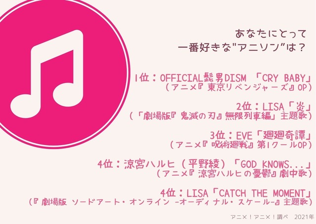 「あなたにとって一番好きな