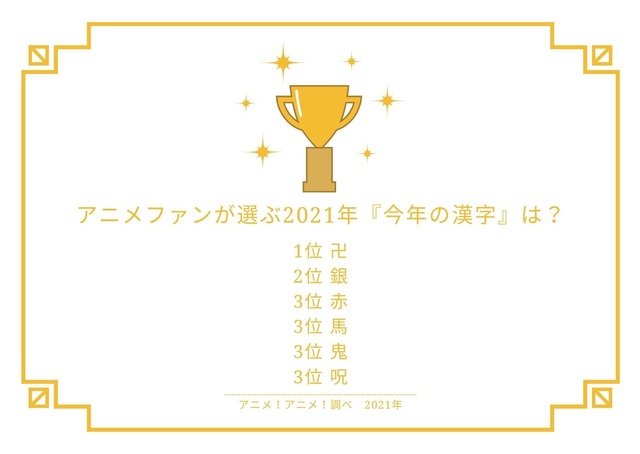 [アニメファンが選ぶ2021年『今年の漢字』は？]TOP５