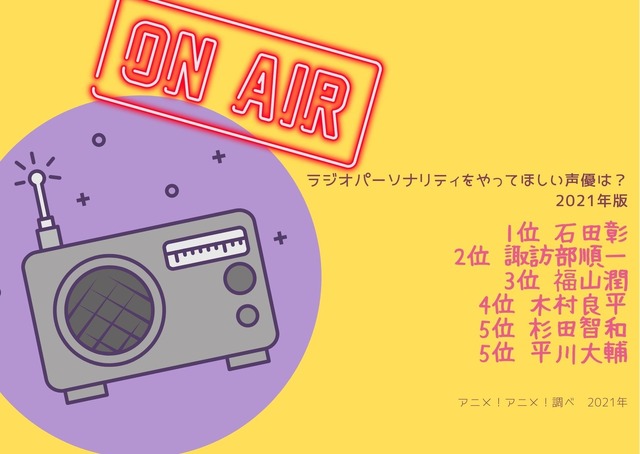 [ラジオパーソナリティをやってほしい声優は？ 2021年版]TOP5