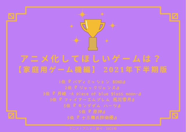 [アニメ化してほしいゲームは？【家庭用ゲーム機編】 2021年下半期版]TOP５
