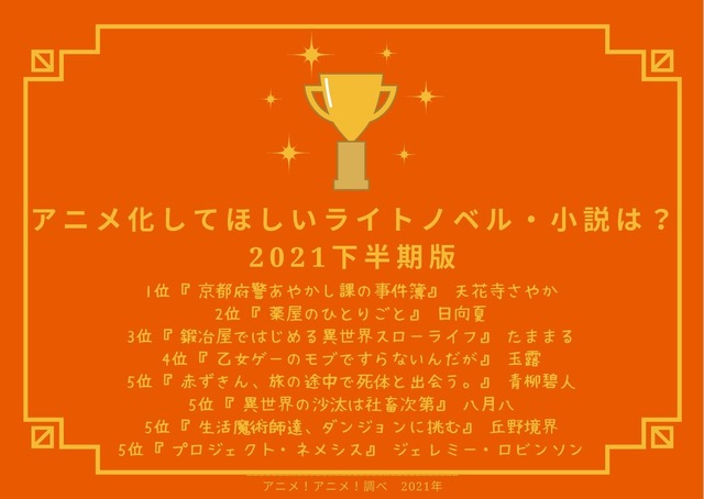 [アニメ化してほしいライトノベル・小説は？ 2021下半期版]TOP５