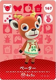 第5位　ペーター