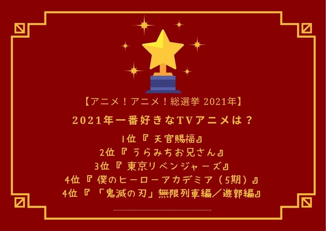 【2021年一番好きなTVアニメは？】TOP５