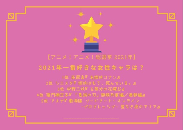 【2021年一番好きな女性キャラは？】TOP５