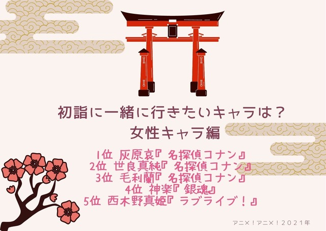 【初詣に一緒に行きたいキャラは？ 女性キャラ編】TOP５