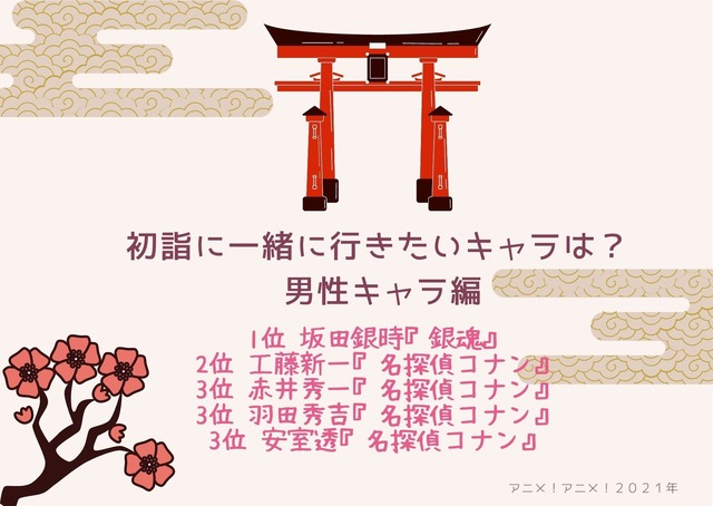 【初詣に一緒に行きたいキャラは？ 男性キャラ編】TOP５