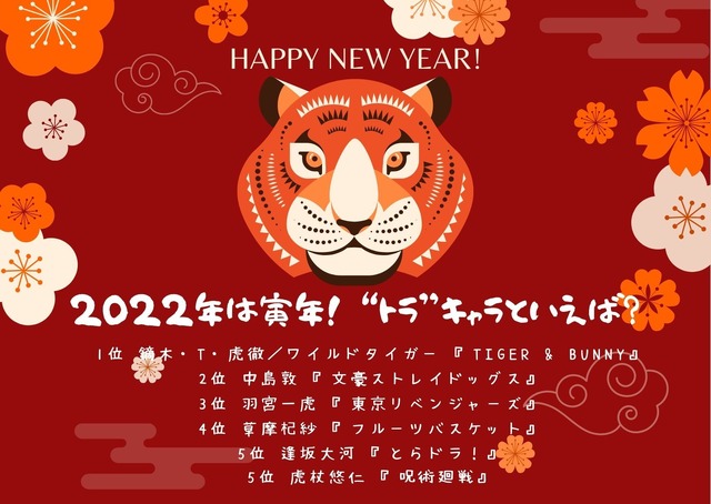 [2022年は寅年！ “トラ”キャラといえば？]TOP５
