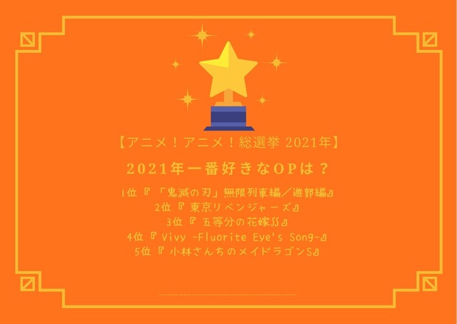 2021年一番好きなOPは？TOP５