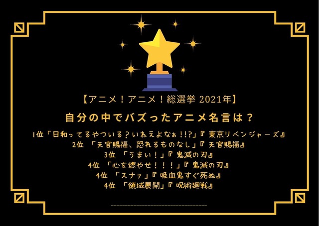 「自分の中でバズったアニメ名言は？」TOP5