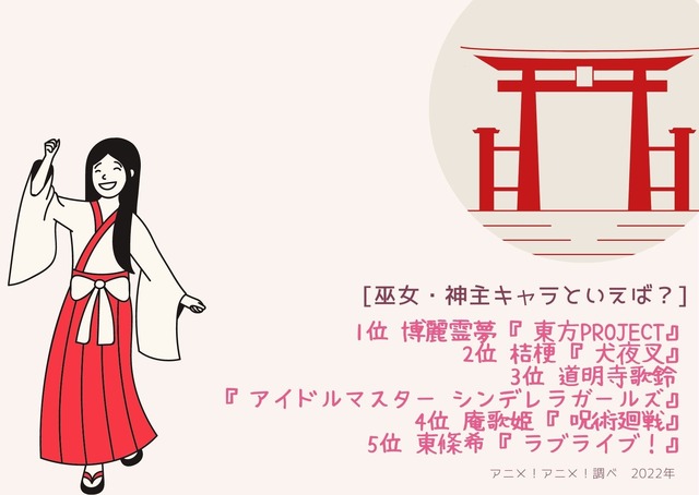 [巫女・神主キャラといえば？]TOP５