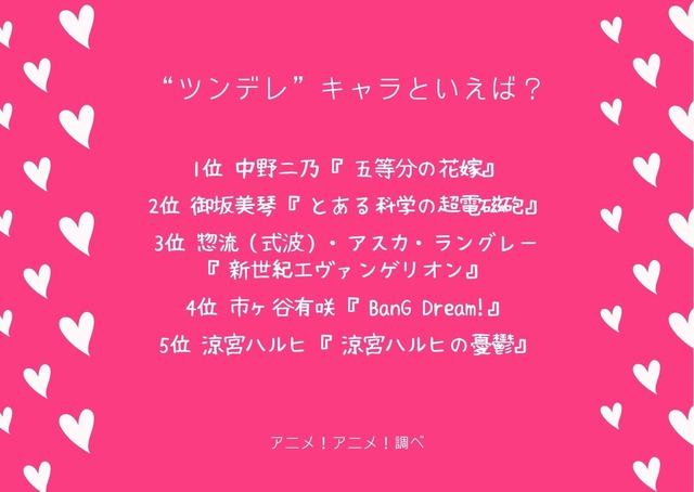[“ツンデレ”キャラといえば？]　TOP５