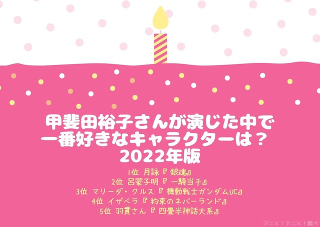 [甲斐田裕子さんが演じた中で一番好きなキャラクターは？]TOP５
