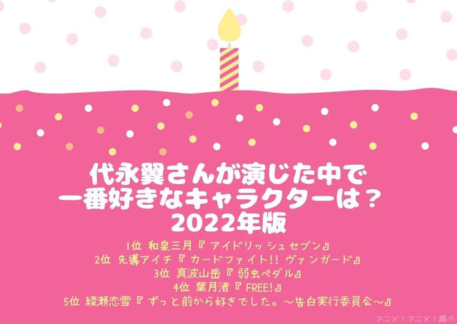 [代永翼さんが演じた中で一番好きなキャラクターは？ 2022年版]TOP５