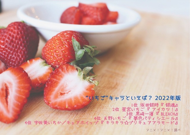 [“いちご”キャラといえば？ 2022年版]TOP５