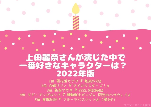 [上田麗奈さんが演じた中で一番好きなキャラクターは？ 2022年版]TOP５
