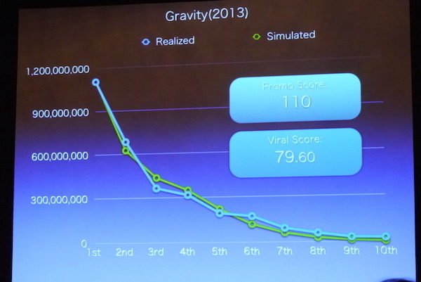 「公開前に、映画の興行収入は明らかになる」TIFFCOMビジネスセミナーで驚きの発表