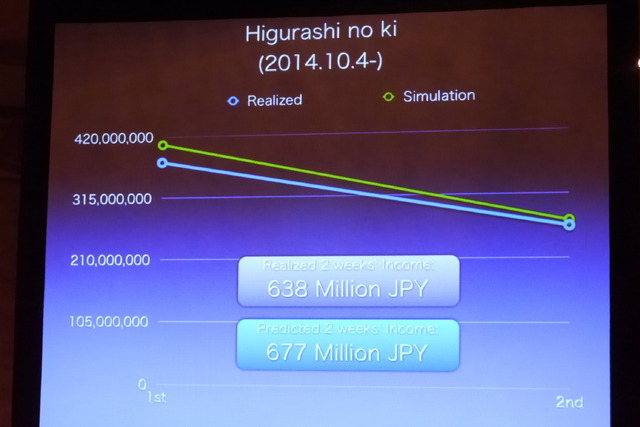 「公開前に、映画の興行収入は明らかになる」TIFFCOMビジネスセミナーで驚きの発表
