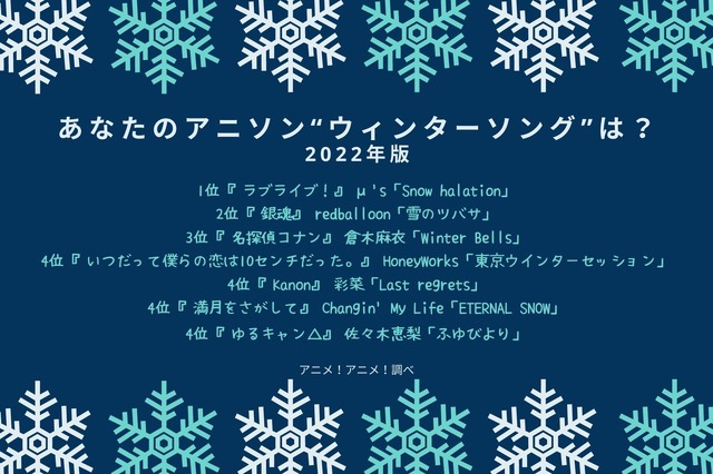 [あなたのアニソン“ウィンターソング”といえば？ 2022年版]TOP５