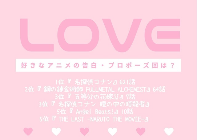 [好きなアニメの告白・プロポーズ回は？]TOP５