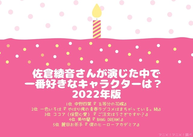 [佐倉綾音さんが演じた中で一番好きなキャラクターは？ 2022年版]TOP５