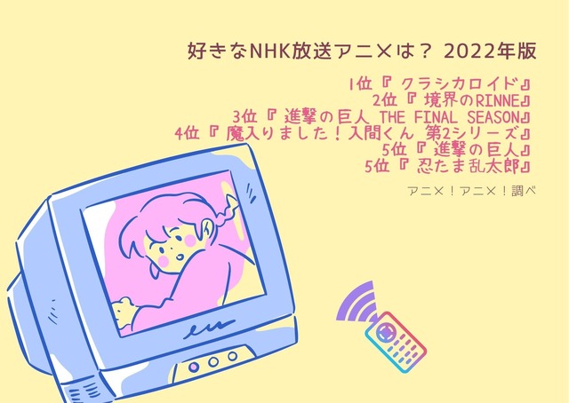 [好きなNHK放送アニメは？ 2022年版]ランキング１位～５位