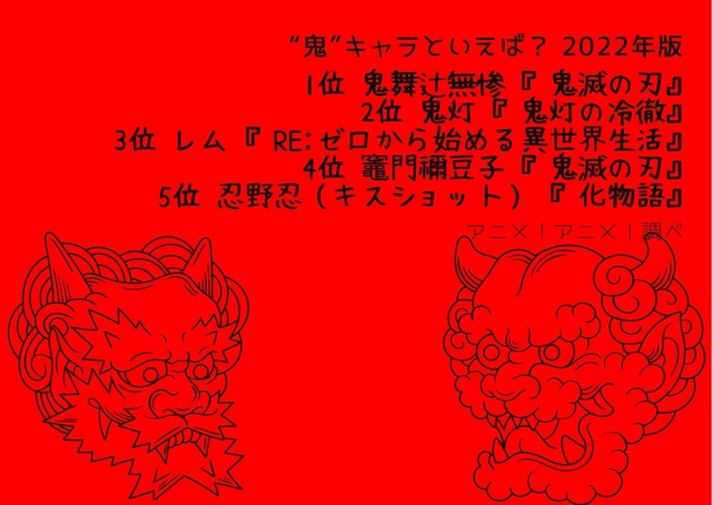 [“鬼”キャラといえば？ 2022年版]TOP5