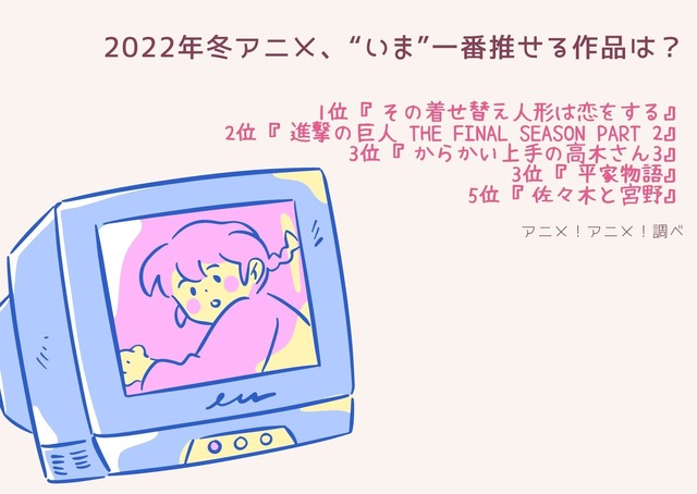 [2022年冬アニメ、“いま”一番推せる作品は？]TOP５