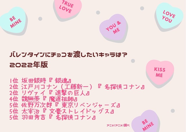 [バレンタインにチョコを渡したいキャラクターは？ 2022年版]TOP５
