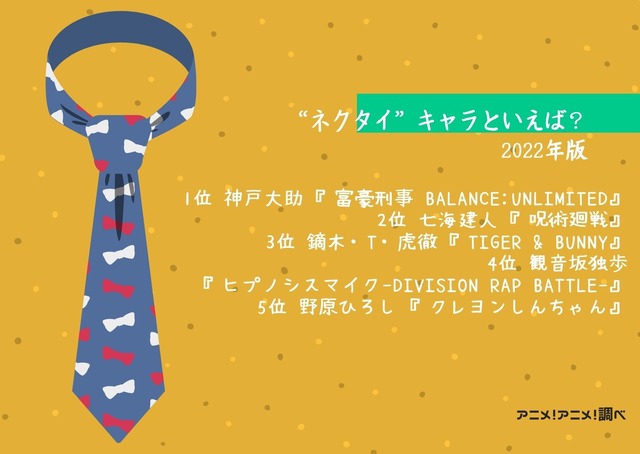 [“ネクタイ”キャラといえば？ 2022年版]TOP５