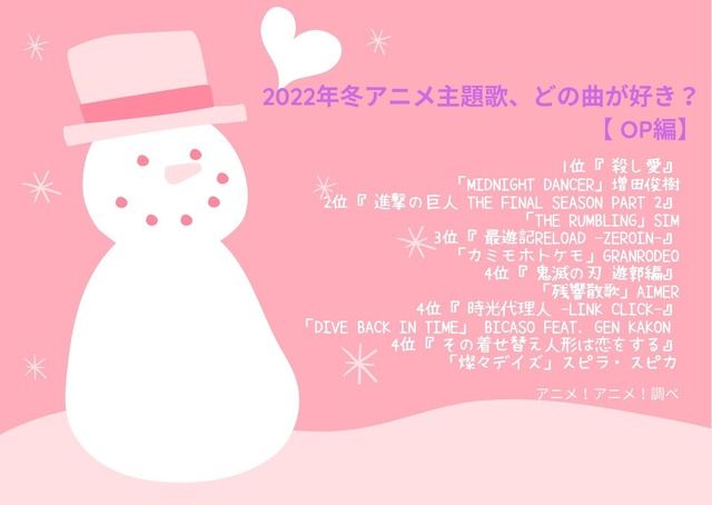 [2022年冬アニメ主題歌、どの曲が好き？ OP編]TOP５