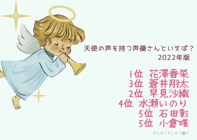 「天使の声を持つ声優さんといえば？」TOP５