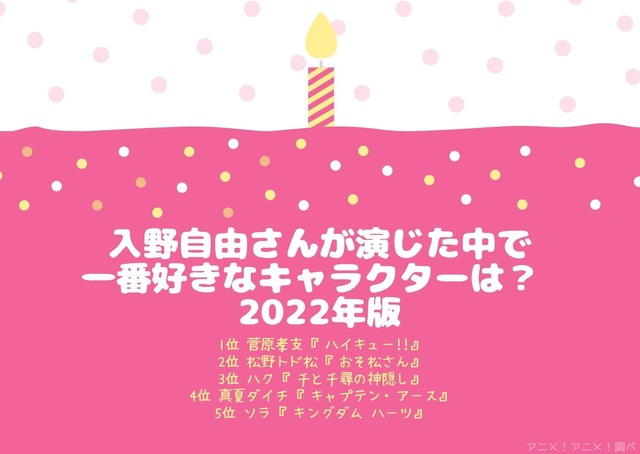 [入野自由さんが演じた中で一番好きなキャラクターは？ 2022年版]TOP５