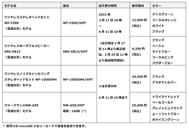 「鬼滅の刃 コラボレーションモデル 第二弾」（C）吾峠呼世晴／集英社・アニプレックス・ufotable