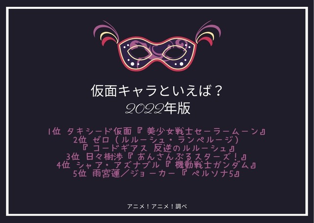 “仮面”キャラといえば？ 3位「あんスタ」日々樹渉、2位「コードギアス」ゼロ、1位は… ＜22年版＞