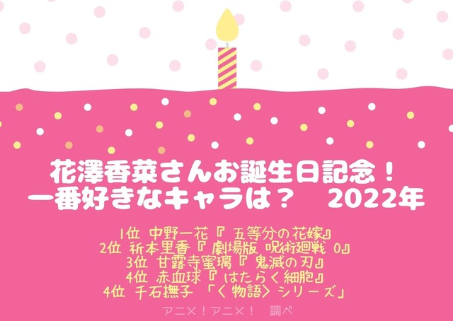 [花澤香菜さんが演じた中で一番好きなキャラクターは？ 22年版]TOP５