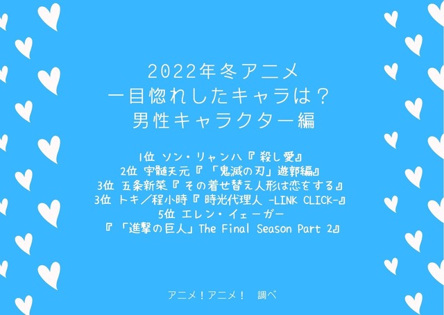 [2022年冬アニメ、一目惚れしたキャラは？ 男性キャラクター編]TOP５