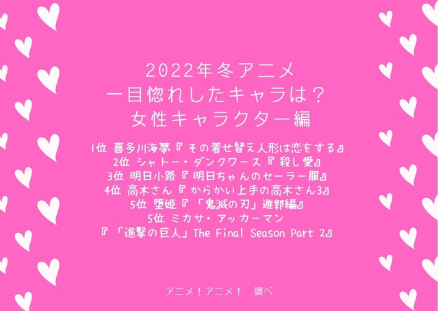 [2022年冬アニメ、一目惚れしたキャラは？ 女性キャラクター編]TOP５