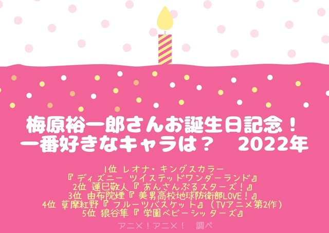 [梅原裕一郎さんが演じた中で一番好きなキャラクターは？ 22年版]TOP５
