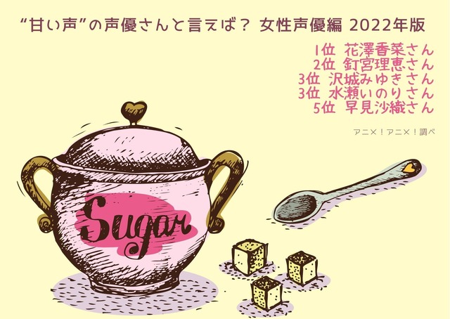 [“甘い声”の声優さんと言えば？ 女性声優編 2022年版]TOP5