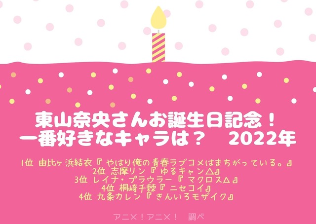 [東山奈央さんが演じた中で一番好きなキャラクターは？ 22年版]ランキング１位～５位を見る