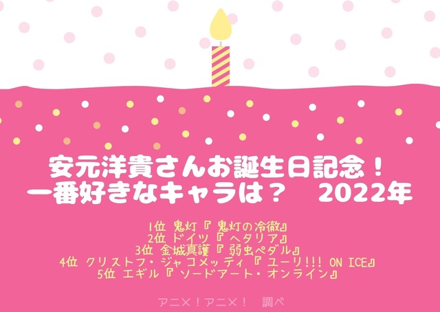 [安元洋貴さんが演じた中で一番好きなキャラクターは？ 22年版]TOP５