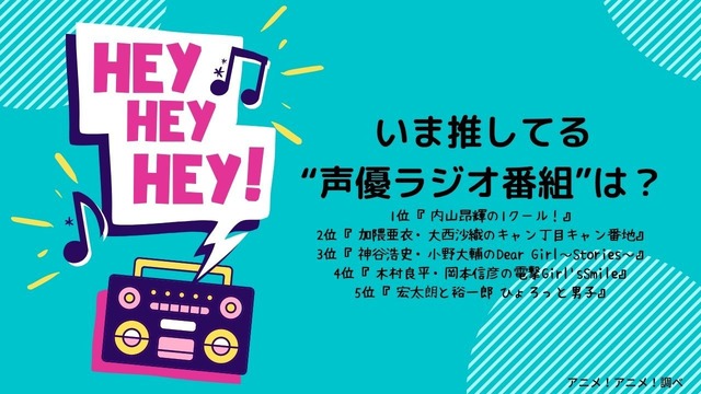 [いま推してる“声優ラジオ番組”は？ 2022年版]TOP５
