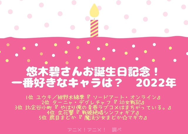 [悠木碧さんが演じた中で一番好きなキャラクターは？ 2022年版]TOP5