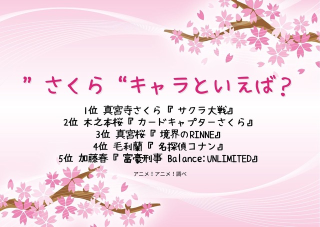 [“さくら”キャラといえば？]TOP５