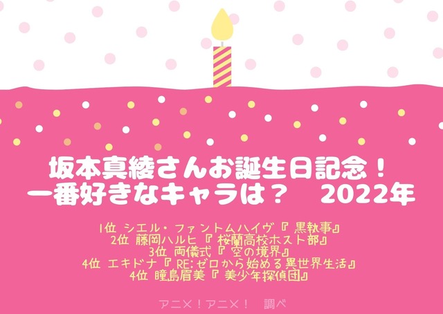 [坂本真綾さんが演じた中で一番好きなキャラクターは？ 2022年版]TOP５