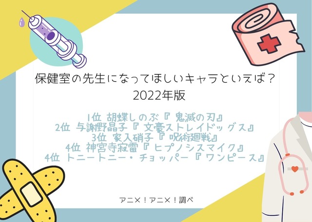 [保健室の先生になってほしいキャラといえば？ 2022年版]TOP５