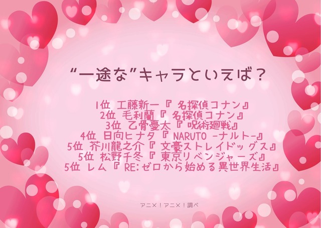 [“一途な”キャラといえば？]TOP５