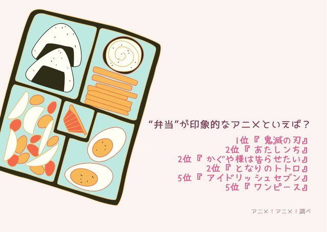 [“弁当”が印象的なアニメといえば？]TOP５