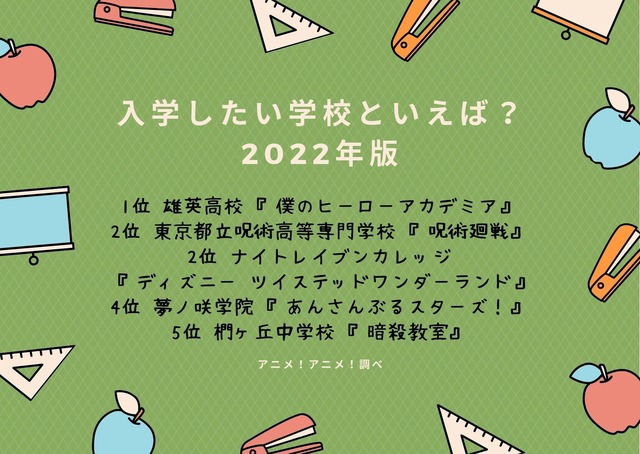 [入学したい学校といえば？ 2022年版]TOP５